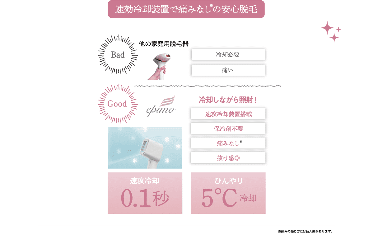 速効冷却で痛みなしの安心脱毛